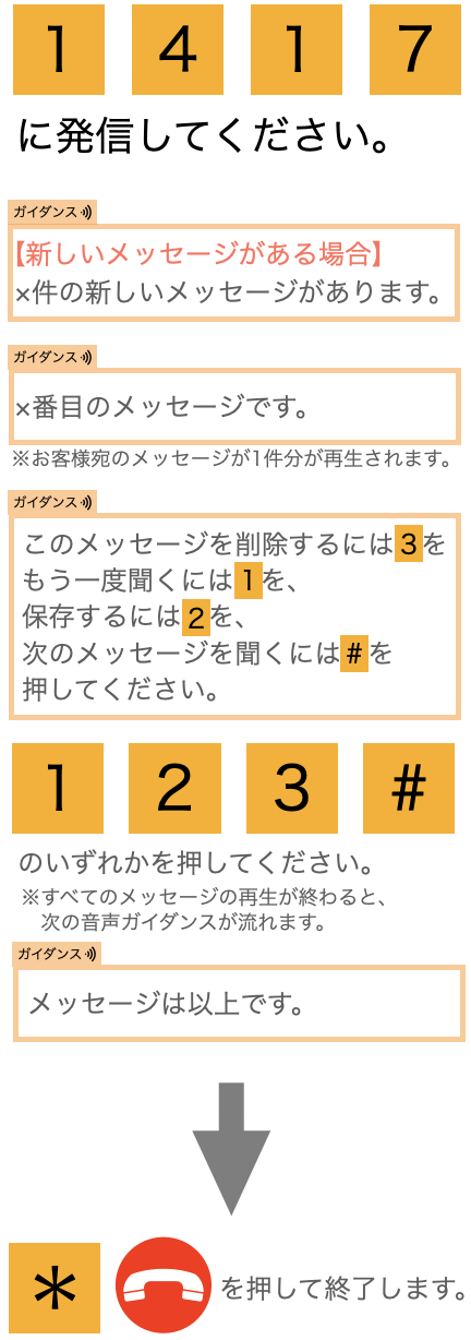 新しい伝言メッセージの再生・保存・削除方法