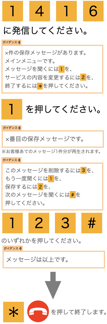 保存した伝言メッセージの再生・保存・削除方法