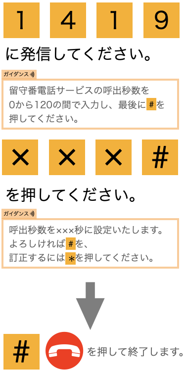 留守番電話サービスの呼出時間設定方法