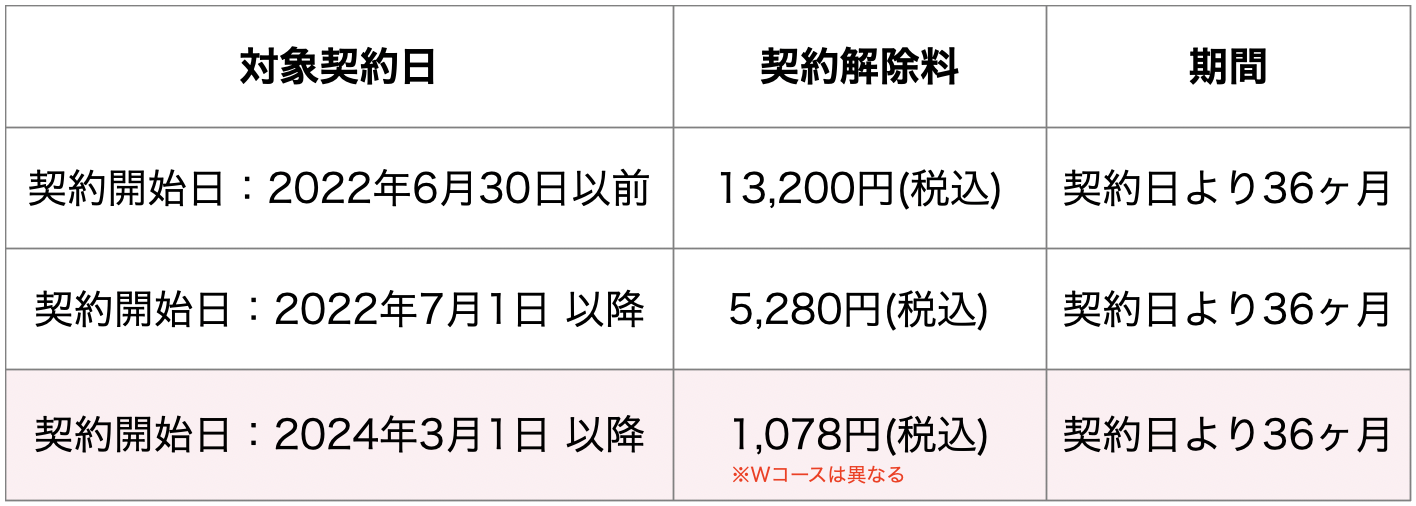 スクリーンショット 2024-03-01 14.12.40.png