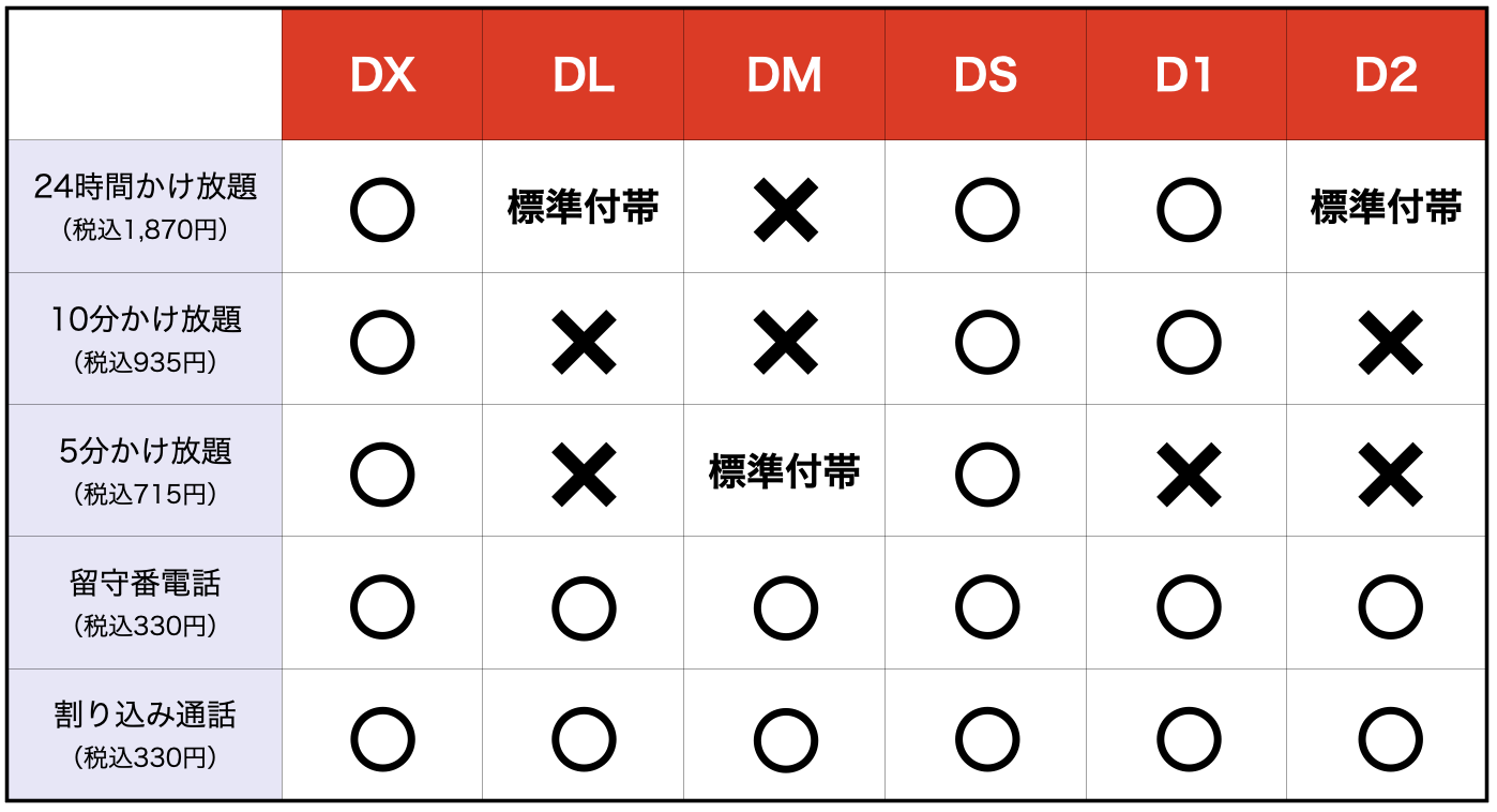 各種音声通話オプションについて – スターサポートデスク