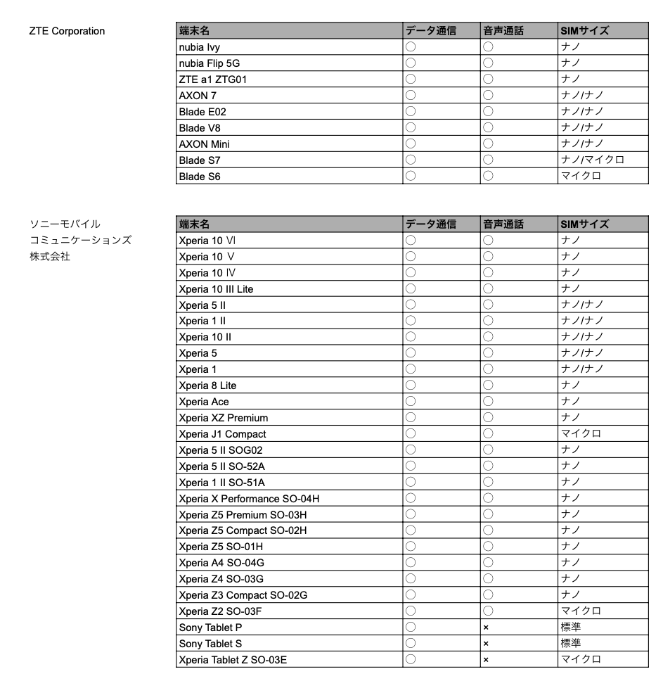 ZTE・SONY.png