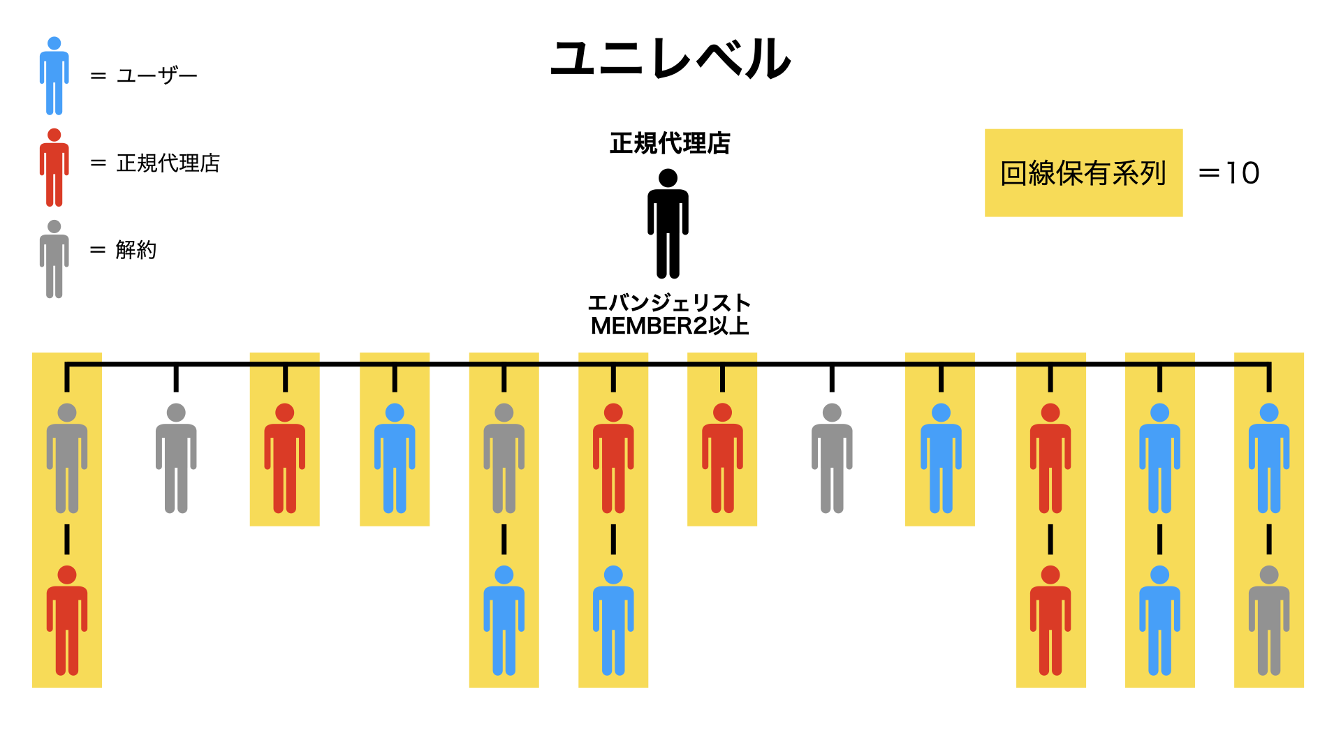 エバンジェリスト（ユニレベル）.001.png