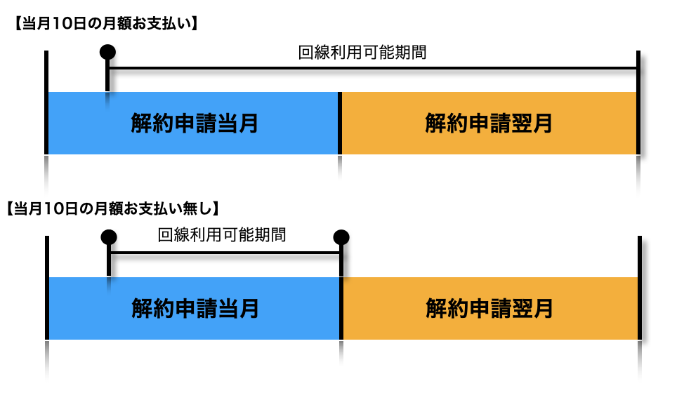 解約・他社乗り換え時のMNP予約番号発行手順 – スターサポートデスク