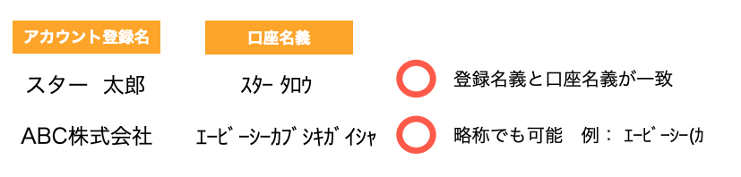 登録可能.png
