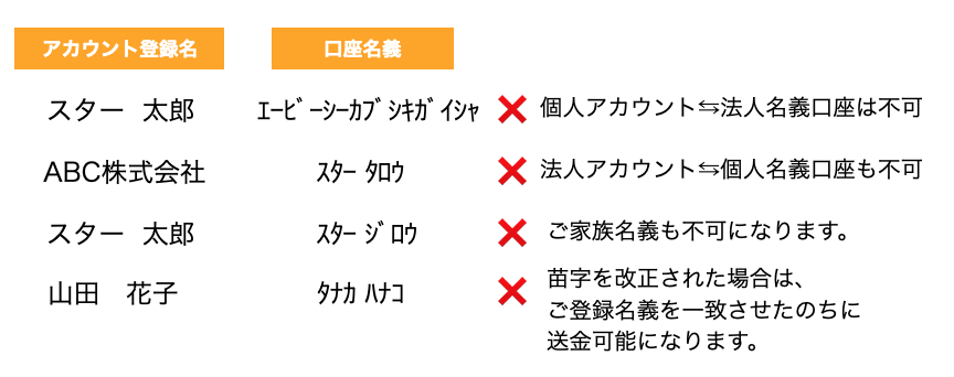 登録不可.png