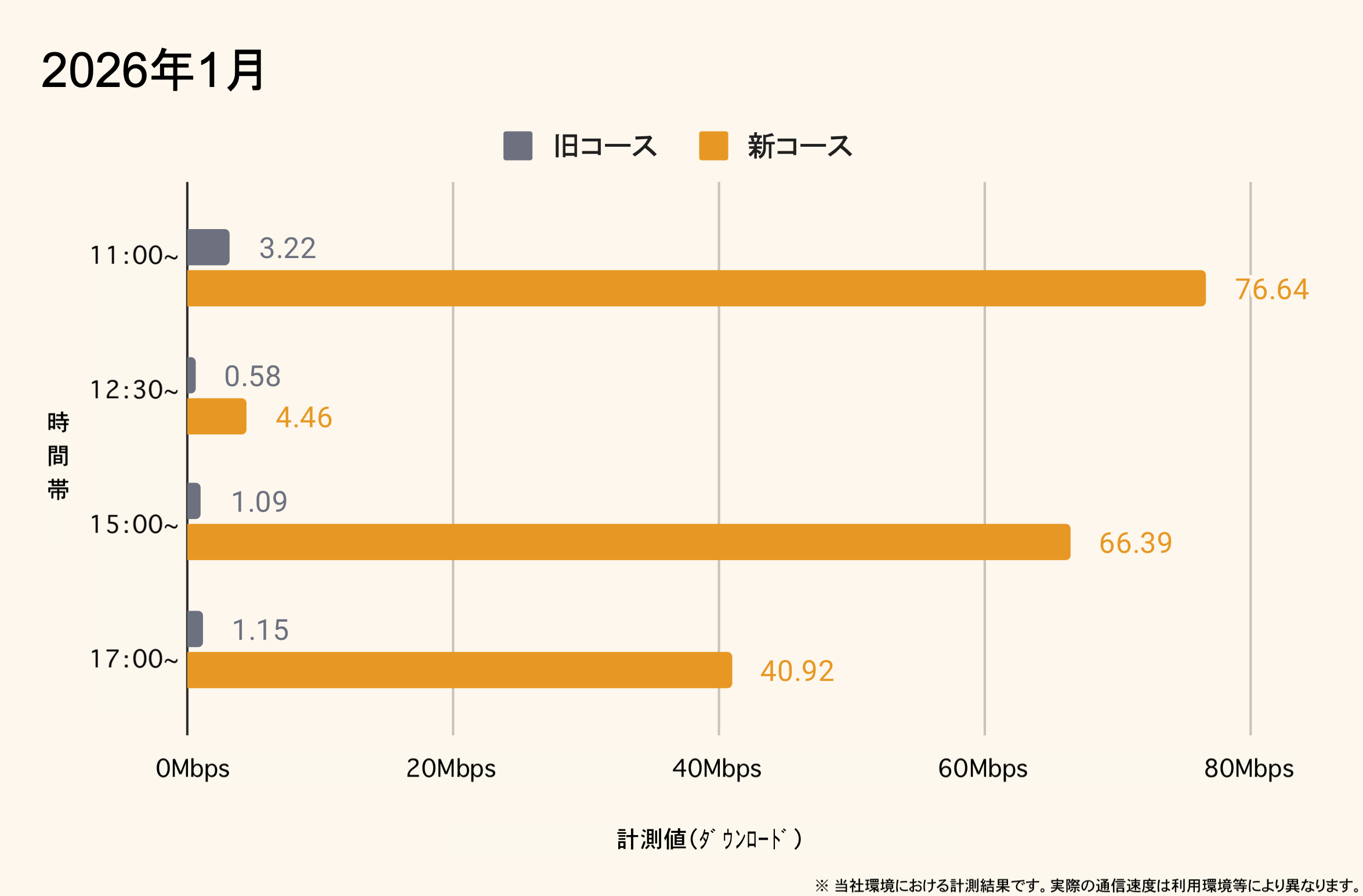 2026年1月 時間帯別通信状況