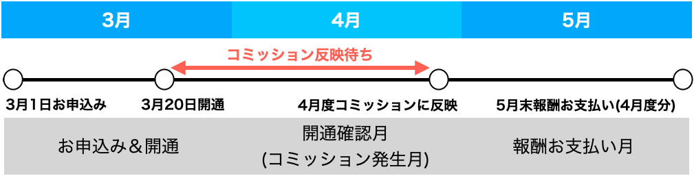__________2022-06-03_14.31.07.png
