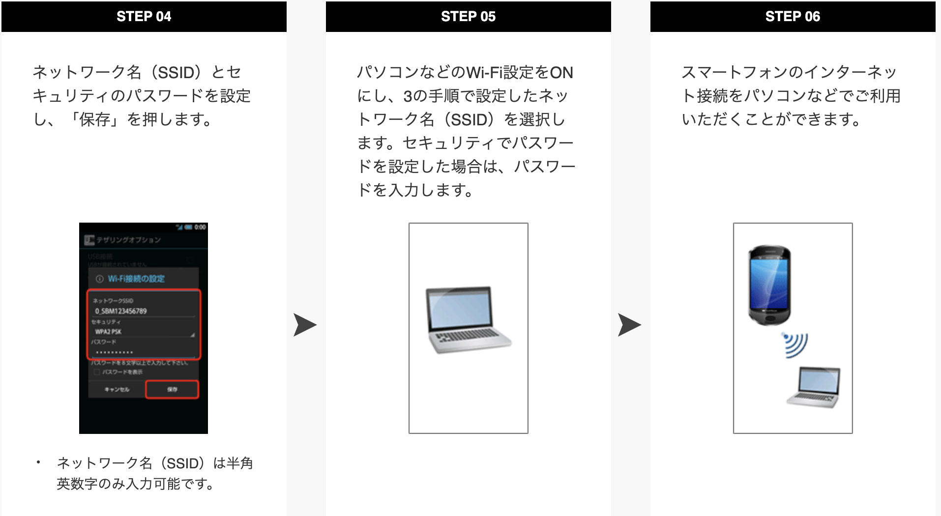 テザリングについて – スターサポートデスク